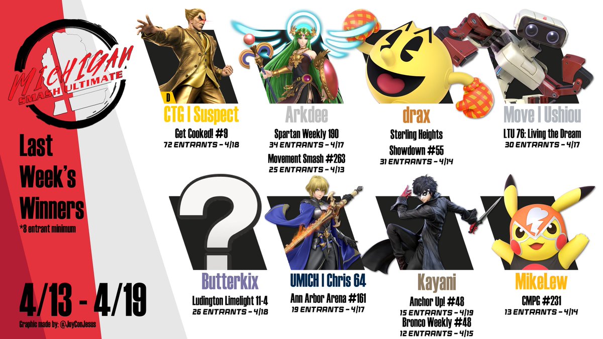 MISmashUltimate's tweet photo. Last Week's MISU Winners!

@SuspectPP 
@Arkdee04_Nair 
@owldrax 
@Ushiou_ 
@Butterkixxy 
UMICH | Chris 64
@z__kayani 
@MikeLewTV 

Thank you to @JoyConJesus for making this graphic! https://t.co/nJguKpENUz