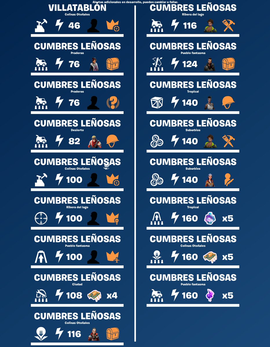 InfoPico Fortnite tweet media