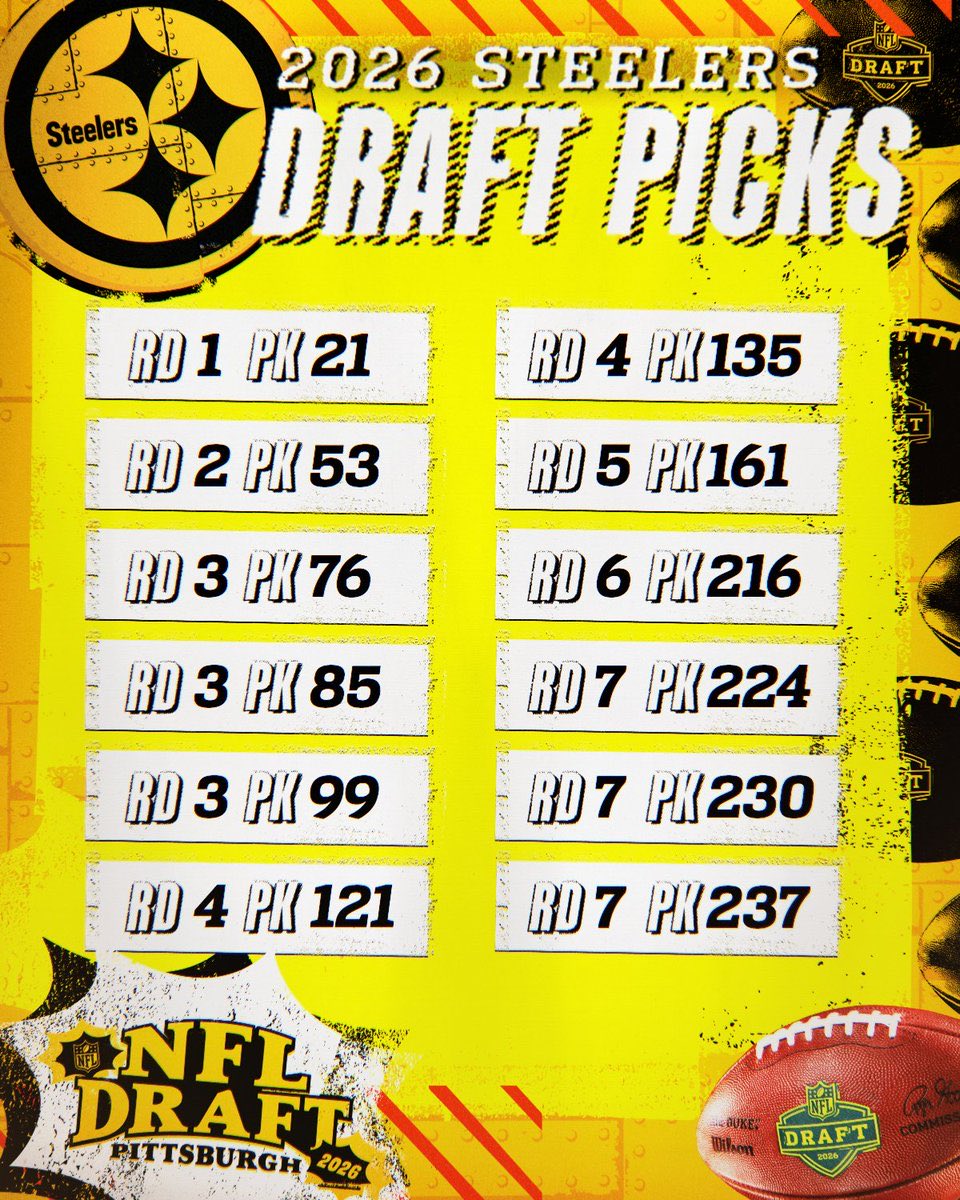 Steelers__Burgh's tweet image. The Steelers have 7 picks in the first  135 picks of the draft

That’s all in the first 4 rounds

Let that sink in 

Buckle the f up

#HereWeGo 
#Steelers 
#NFLDraft