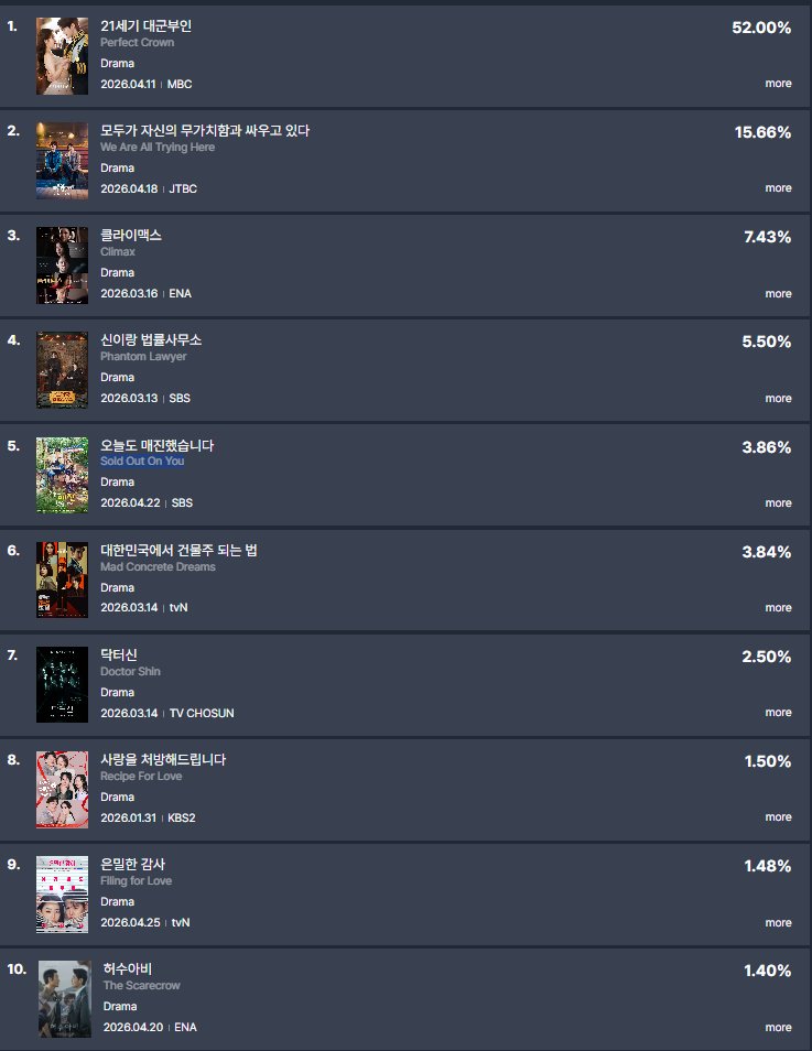 Love Kdrama :3 tweet media