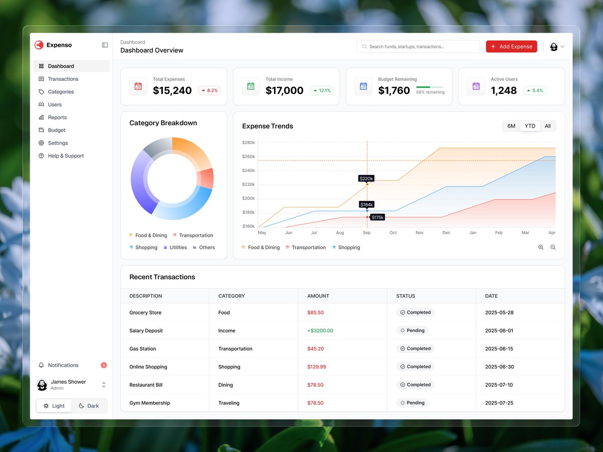 Expenso – Expense Tracking Admin Dashboard UI UX Design...