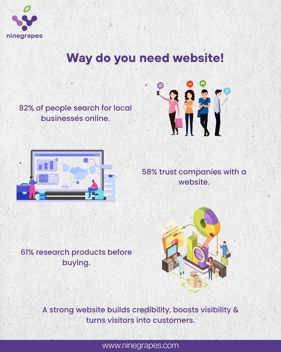 ninegrapesindia's tweet image. Your business is being searched... are you showing up? 👀

82% look for local businesses online. If you’re not online, you’re missing out.

Build your presence. Build your growth.

#WebsiteMatters #DigitalPresence #BusinessGrowth #NineGrapes