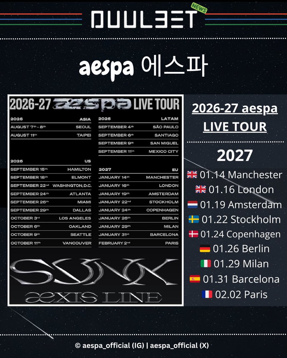 #Duul3et_news
🔉 2026-27 aespa LIVE TOUR

⭐ 2026
➡️ 🇰🇷🇹🇼🇺🇸🇨🇦🇧🇷🇨🇱🇲🇽

⭐ 2027
➡️ 🇬🇧🇳🇱🇸🇪🇩🇰🇩🇪🇮🇹🇪🇸🇫🇷

#aespa #æspa #에스파
#2026_27_aespa_LIVE_TOUR