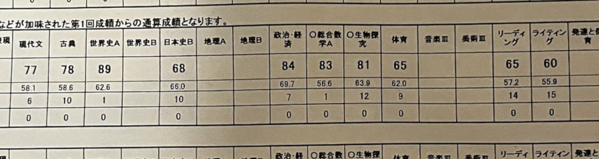 ナオニー tweet media