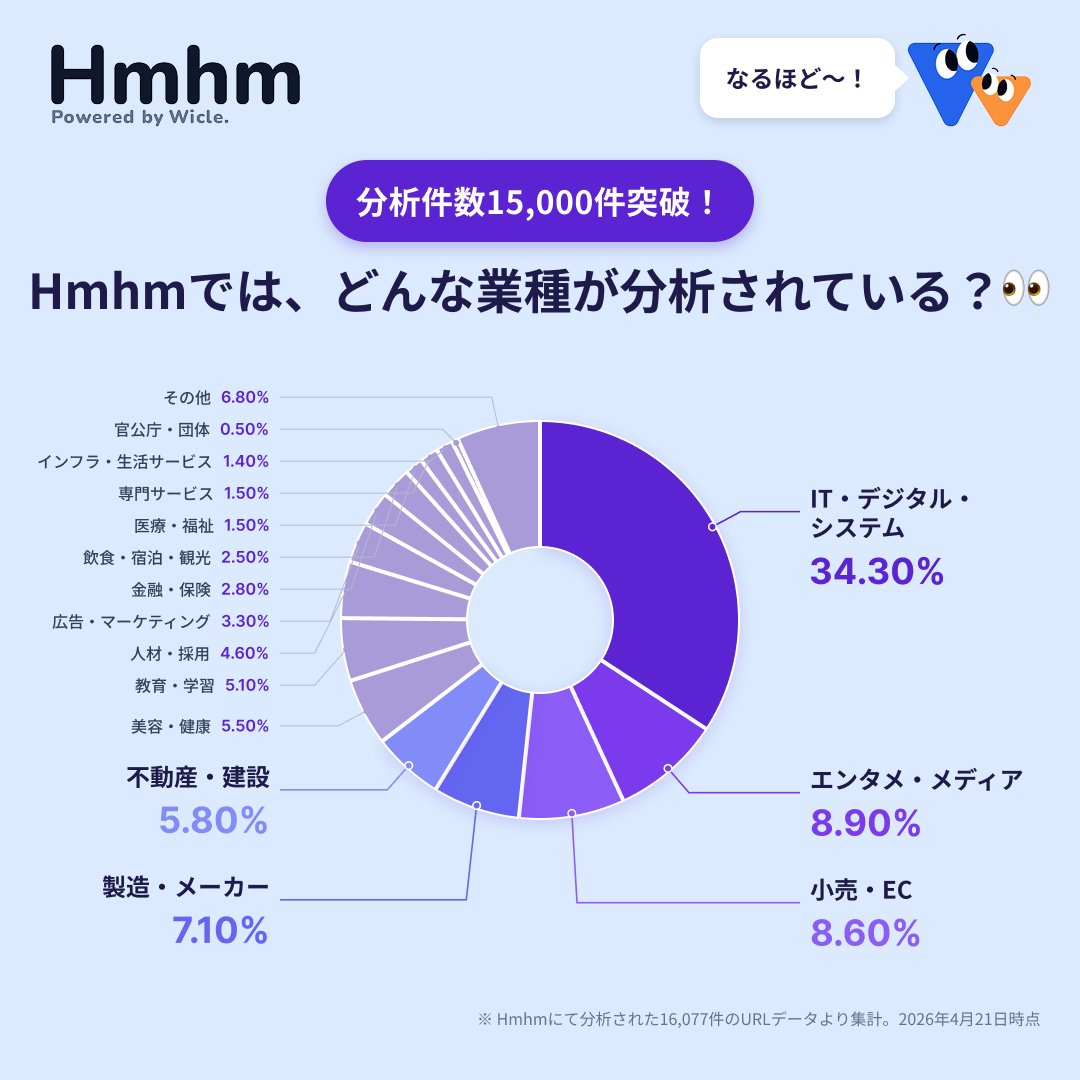 Wicle - AIアナリティクス tweet media