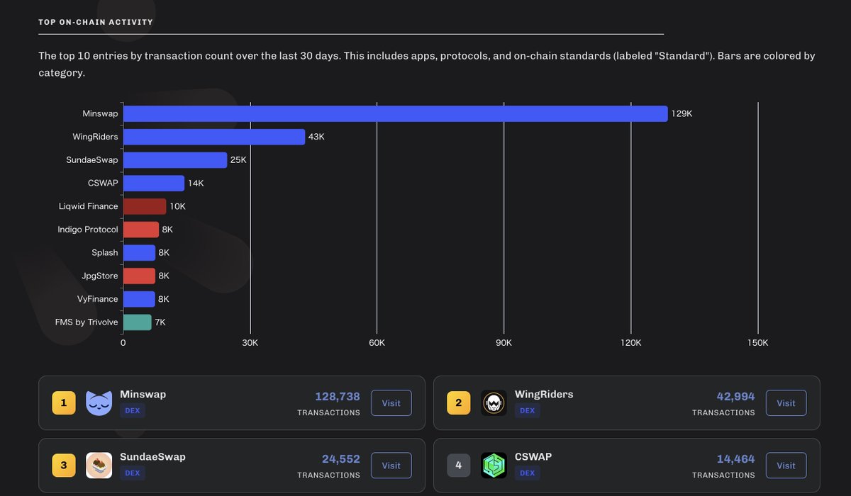 Cardano Japan Hub tweet media