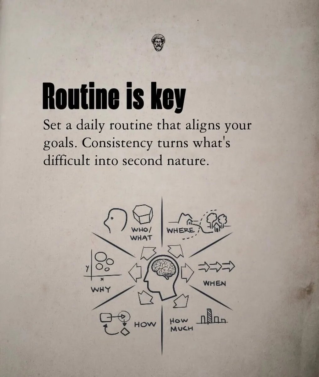 Shra1Dr's tweet image. Routine is the real game-changer.

Align your daily actions with your goals —
because consistency turns effort into habit. 🔁

Small steps. Every day. Big results. 🚀

#GoodMorning ☀️ #TuesdayVibes 💪 #Routine #Consistency #SuccessMindset #DailyHabits #StayFocused