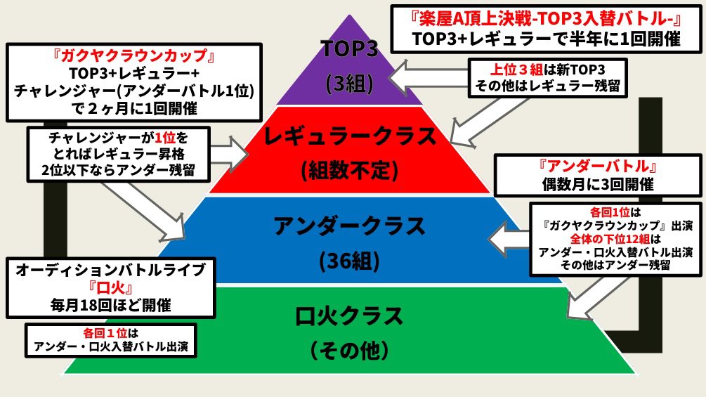 楽屋A・舞台袖・楽屋W | お笑いライブハウス tweet media