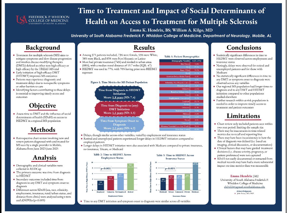 wilgokilgo's tweet image. Congratulations to Emma Hendrix, MS2 at @UofSouthAlabama College of Medicine on her poster at @AANmember Annual Meeting! She helped uncover significant health disparities in time to high efficacy DMT for MS patients in our region!