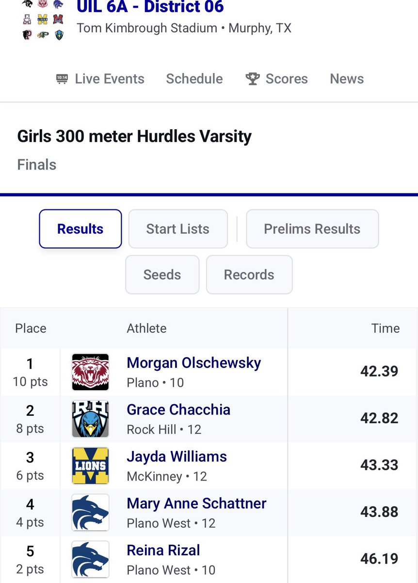 Jaydaanneice's tweet photo. ‼️NEW PERSONAL BEST‼️
AREA QUALIFIER ⭐️
Jayda Williams Mckinney High School
Lane 1
300mH: 43.33
Going into area with a new pr! https://t.co/LDfoWtMvn3