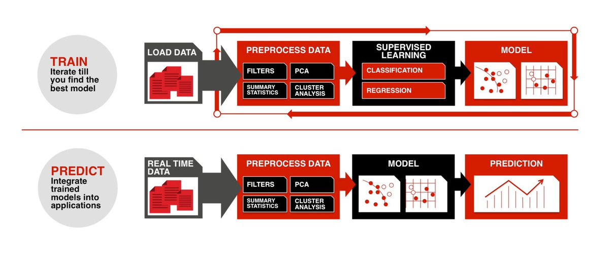 gp_pulipaka's tweet image. Gigatron for Machine Learning. Ft. @gp_pulipaka @ThePracticalDev. #BigData #Analytics #DataScience #MachineLearning #IoT #IIoT #Python #RStats #TensorFlow #JavaScript #ReactJS #Serverless #Linux #Programming #Coding #100DaysofCode  
geni.us/Gigatron