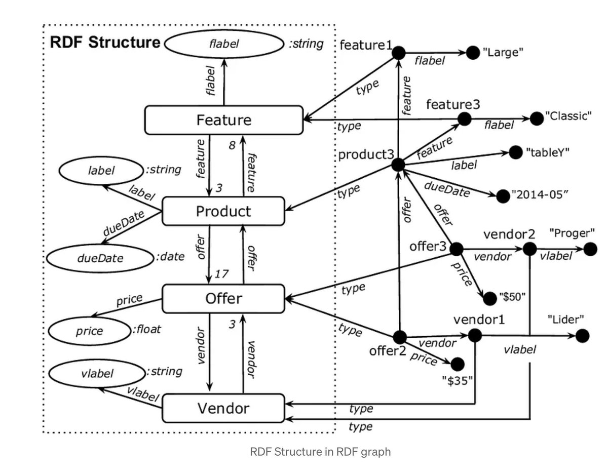 gp_pulipaka's tweet image. Graph Data Engineering with RDF Processing at the Scale of Planet. by - @gp_pulipaka #BigData #Analytics #DataScience #AI #MachineLearning #IoT #IIoT #PyTorch #Python #RStats #TensorFlow #Java #JavaScript #GoLang #CloudComputing #Serverless #DataScientist #Linux #Programming