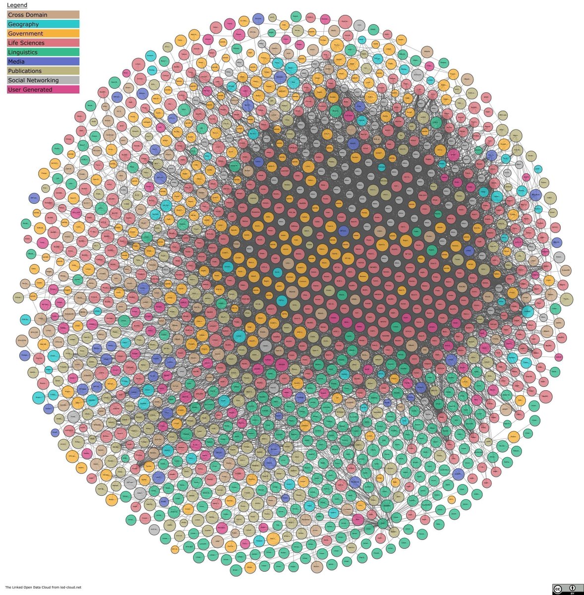 gp_pulipaka's tweet image. Graph Data Engineering with RDF Processing at the Scale of Planet. by - @gp_pulipaka #BigData #Analytics #DataScience #AI #MachineLearning #IoT #IIoT #PyTorch #Python #RStats #TensorFlow #Java #JavaScript #GoLang #CloudComputing #Serverless #DataScientist #Linux #Programming