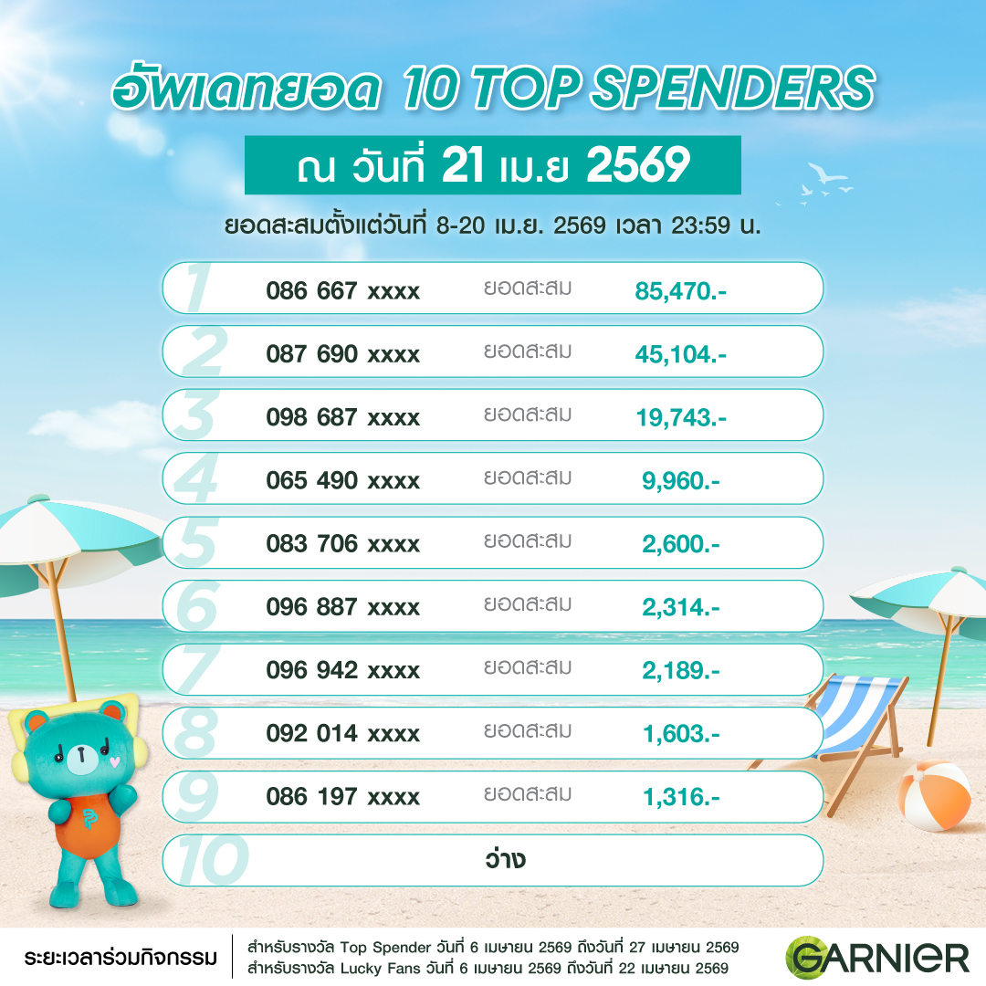 Garnier Thailand tweet media