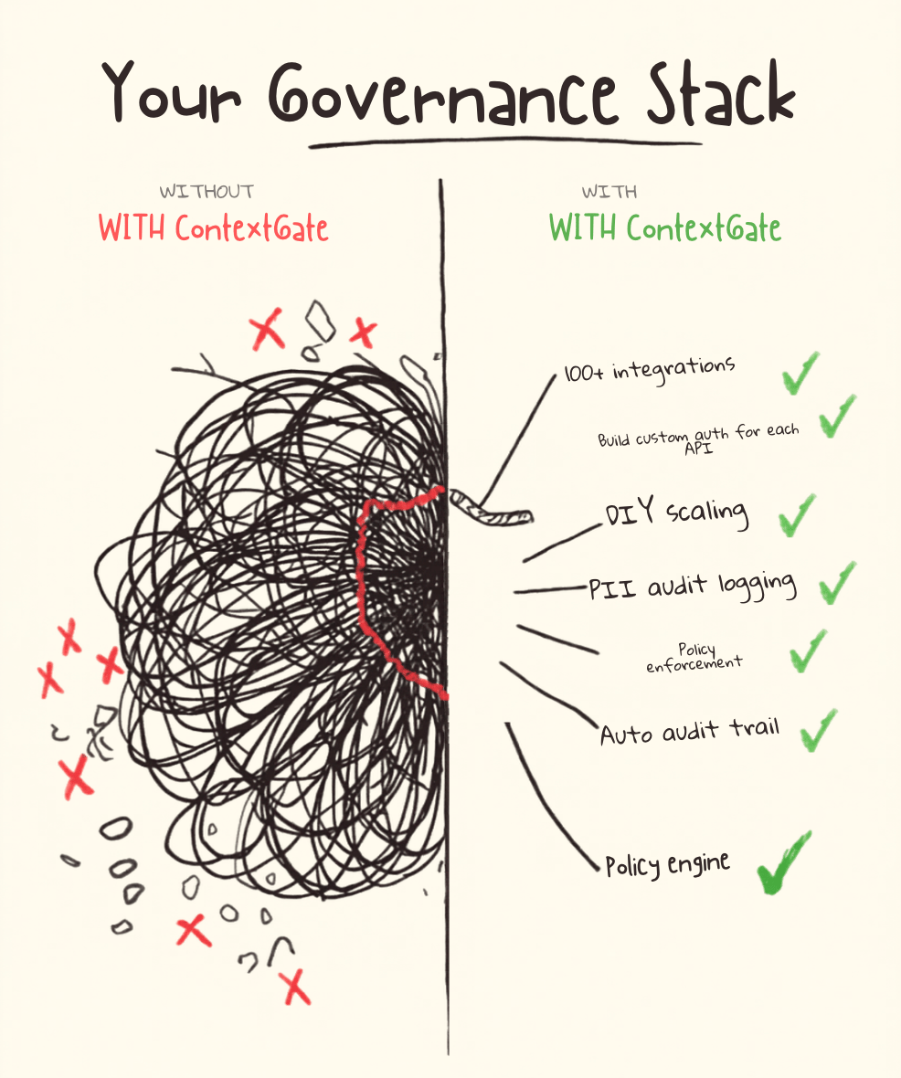 contextgate tweet picture