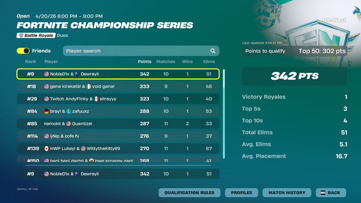 Qualled LCQ Finals w/ <a href="/NobleD1x/">NobleD1x</a>  dudded heats but we got tmr 🙏