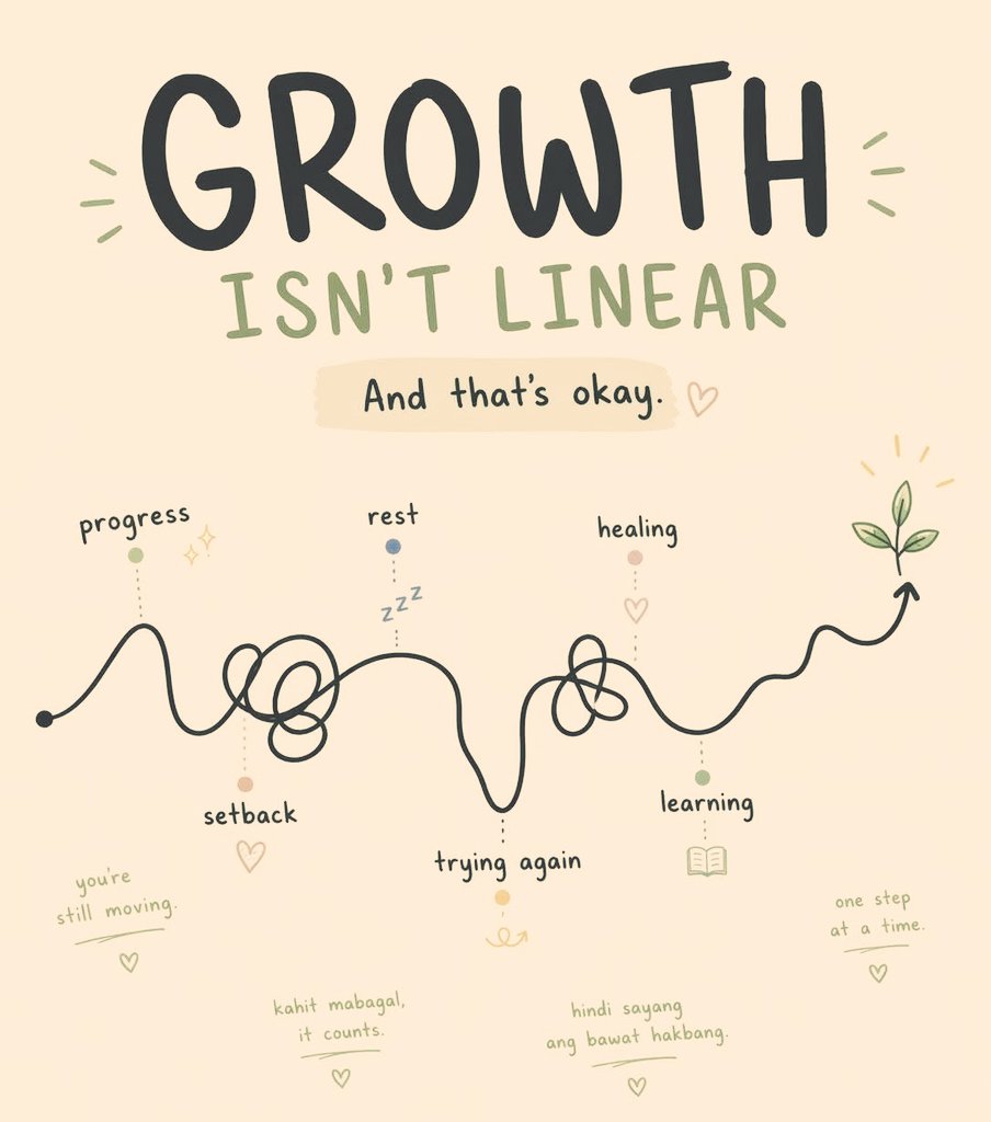 tripathi_utpal's tweet image. Not a straight line but Still growt......🌱
#MentalHealth 
#SelfGrowth