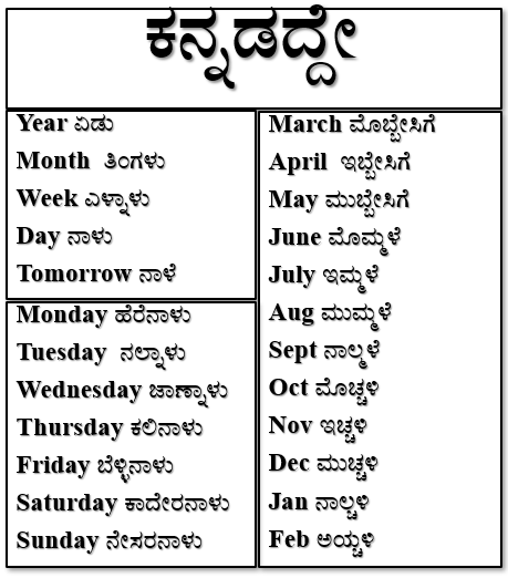 ybharath77's tweet image. #kannada #year #month #week #days