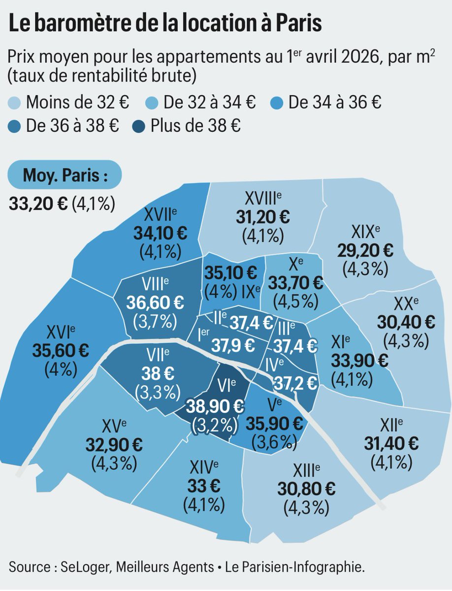 Paris XXème arrondissement tweet media
