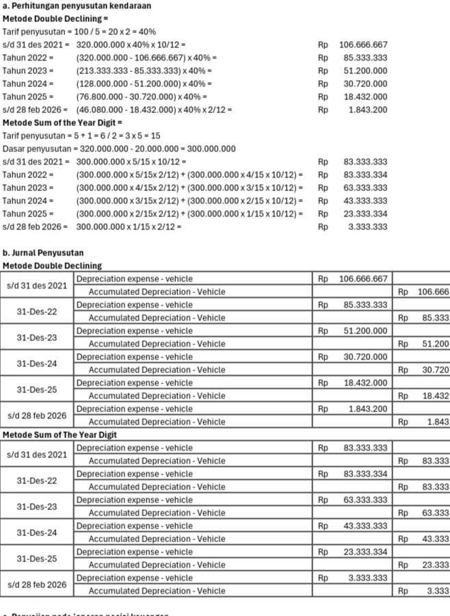 Jasa Joki Tugas Akuntansi & Les Akuntansi Murah 💯 tweet media