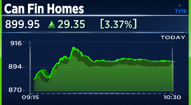 CNBCTV18Live's tweet photo. #JustIn | #CanFinHomes: Vikram Saha, Deputy Managing Director has resigned w.e.f April 15, 2026 https://t.co/uo23UCbAhK