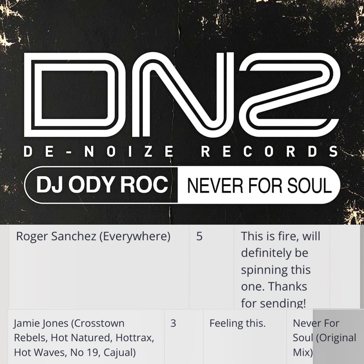 De-Noize Records tweet media