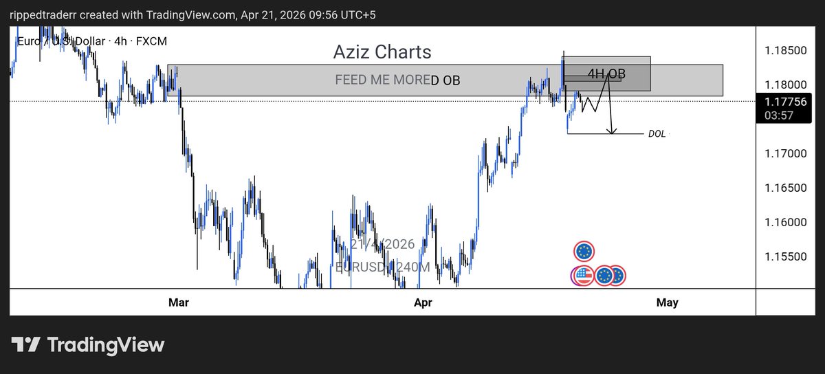 Aziz Charts tweet media