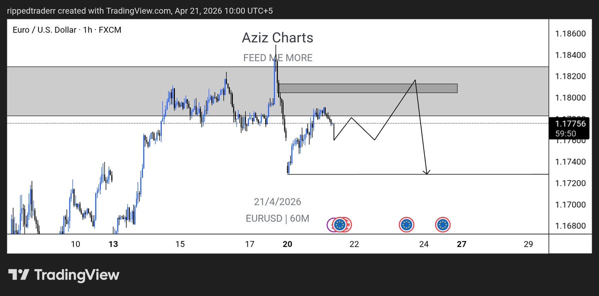 Aziz Charts tweet media