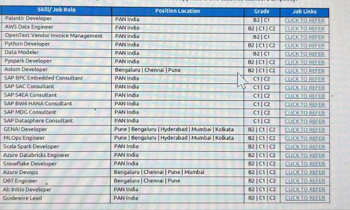 45tillthend's tweet image. Available positions for experienced 

If needed pls dm will refer !