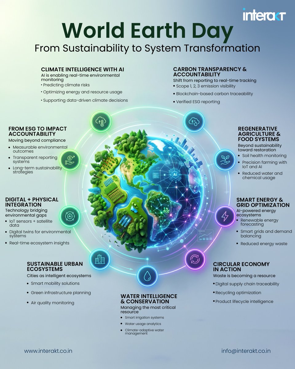 InteraktTechsol's tweet photo. World #EarthDay 2026
#Sustainability is moving from intent to accountability.
#Technology is enabling:
 • Real-time carbon tracking
 • Climate risk prediction
 • Smart energy systems
 • Regenerative agriculture
The future is not just green.
 It is measurable.
#WorldEarthDay https://t.co/GYl6eTzSKi