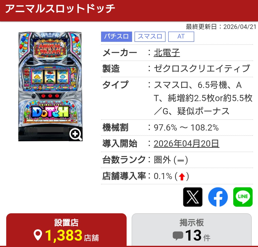 やはり今回の導入台で覇権はアニマルスロットドッチかぁ