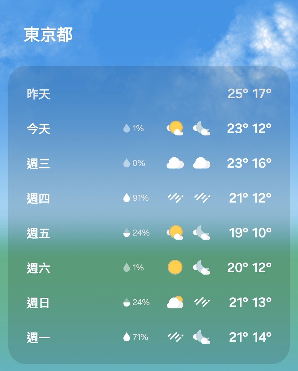 默默Der捲毛 tweet media