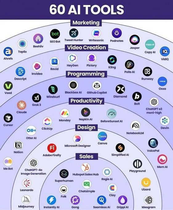 Vanireddy111's tweet image. “Struggling to grow your audience in 2026?
I tested 5 free AI tools this week that helped me 3x my content ideas in under 30 mins.
My favorite? Grok + one underrated prompt hack.
What’s one AI tool saving you time right now? Drop it below 👇
#AITools #CreatorGrowth”