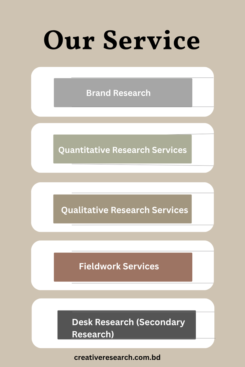 Creative Consulting Services Limited (@CreativeCSbd) / Posts / X