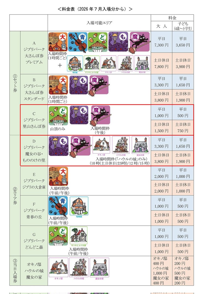 ①「ジブリの大倉庫」にある「映像展示室オリヲン座」で、7月8日(水)から、スタジオジブリ制作の新作短編アニメーション映画『魔女の谷の夜』の上映を開始することに合わせ、7月入場分から、ジブリパークのチケットの一部リニューアルや「ジブリの大倉庫」の入場時間枠の変更を実施します。