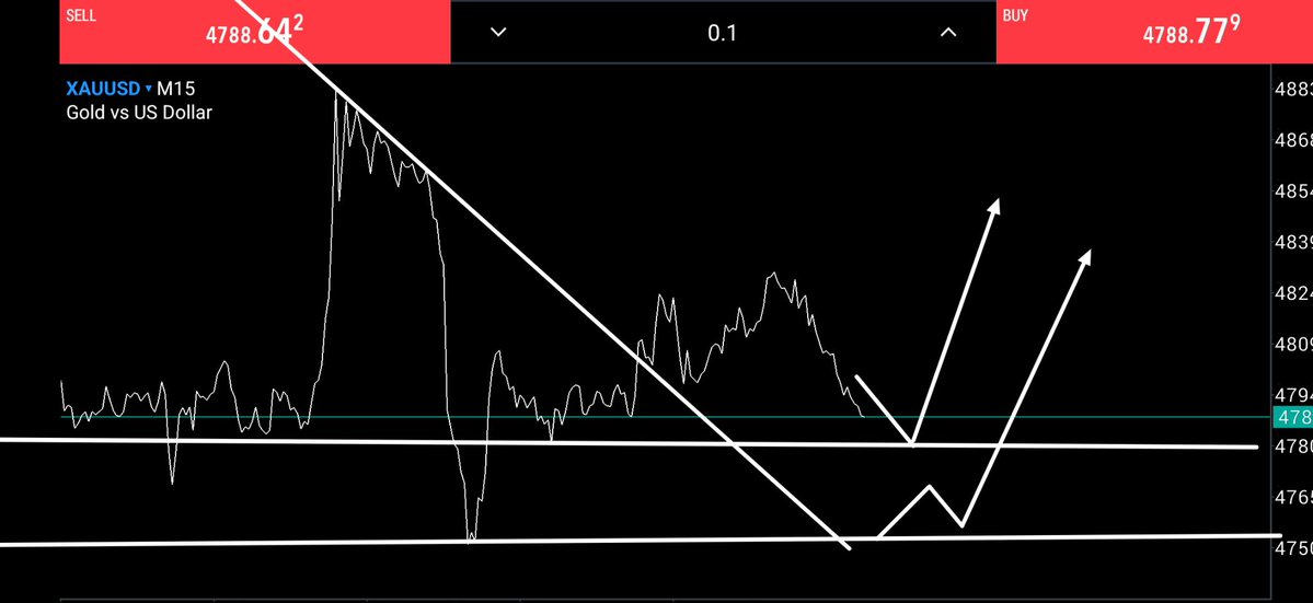 XAUUSD_Elliott_'s tweet image. #XAUUSD buy 4785