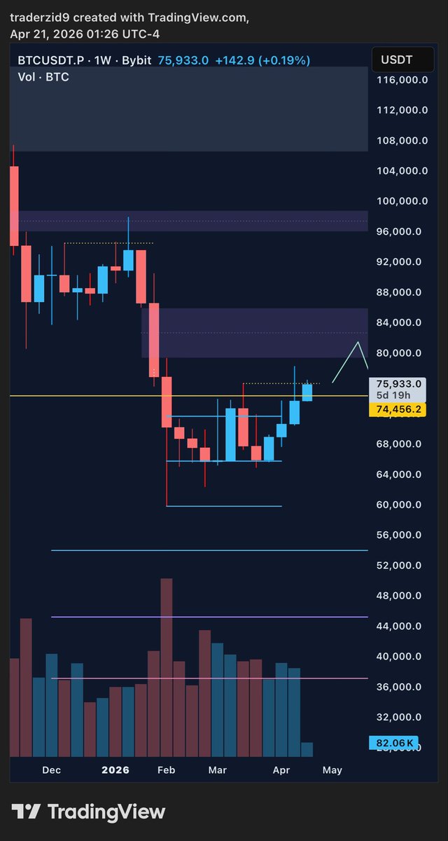 Trader Zid tweet media