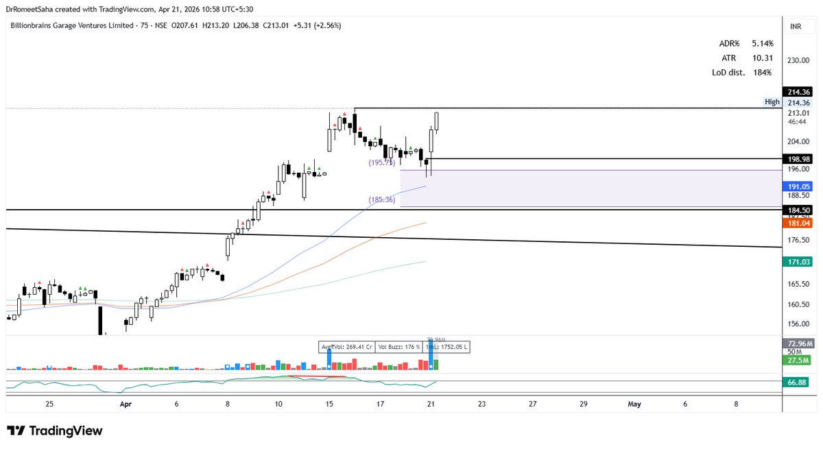 DrRomeetSaha's tweet image. We pre plan our trades. 
#Groww