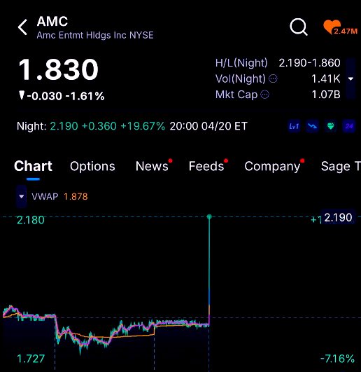 $AMC 

THE CRACKS ARE SHOWING 

THEY HAVE NOTHING LEFT 🔥

IT’S TIME!!!

#MOASS  🚀