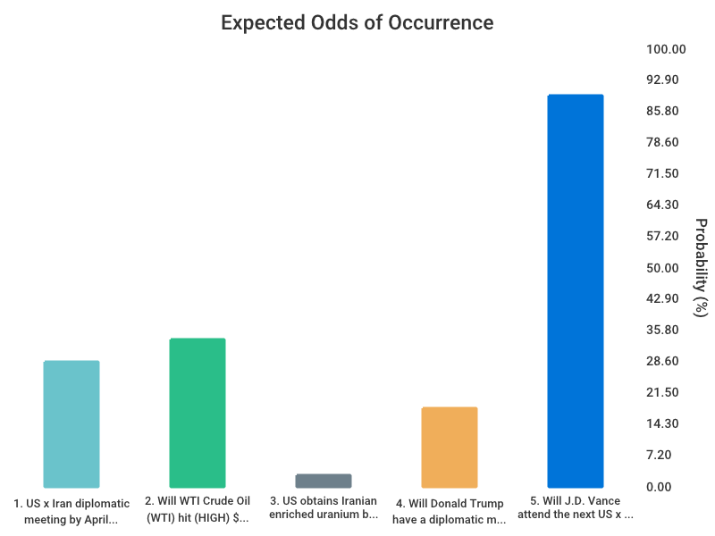 OddsOfTomorrow tweet media