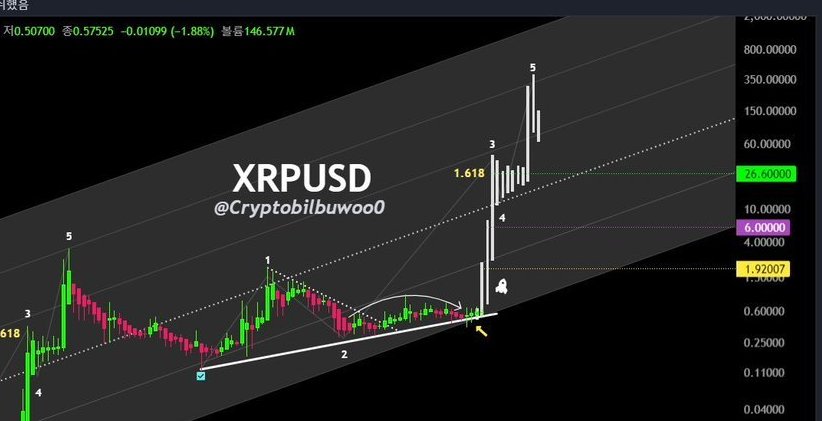 25hoursawake's tweet image. 🚨 FINAL 72 HOURS: A $26.60 #XRP PRICE CHART FORMATION IS NOW DEVELOPING — AND COULD UNFOLD WITHIN HOURS.