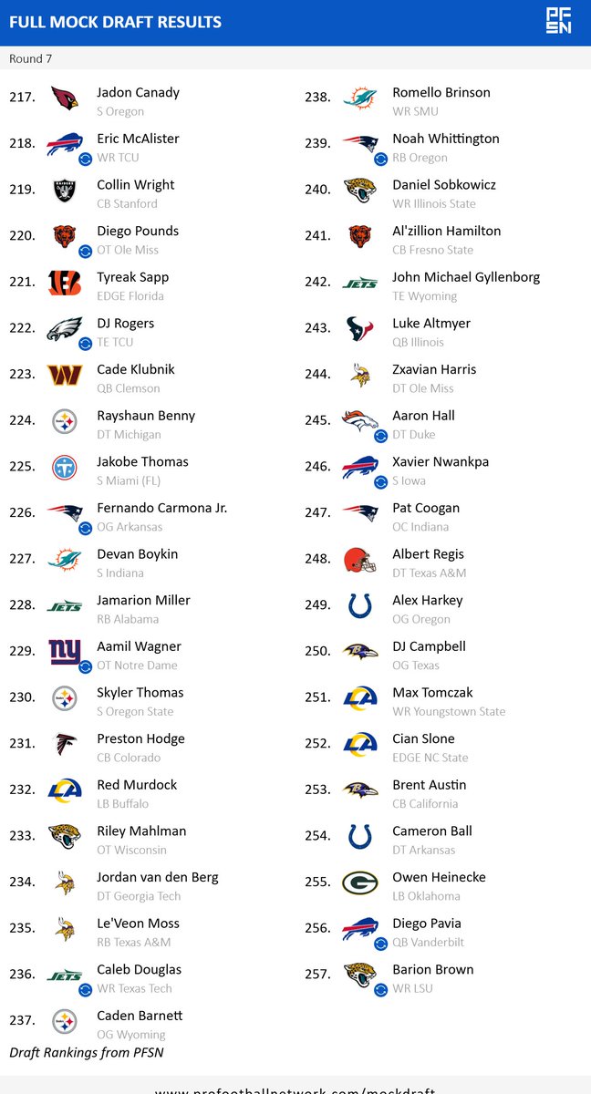 AllenReports's tweet photo. And for the final round, another big WR, playmaking safety and Vanderbilt QB Diego Pavia. The almost 5-10 Heisman runner-up is not Doug Flutie. He doesn't have Flutie's strong arm. But he is magical and his teammates love him. Think he will be a preseason game darling. https://t.co/mRF2r1i4Wx