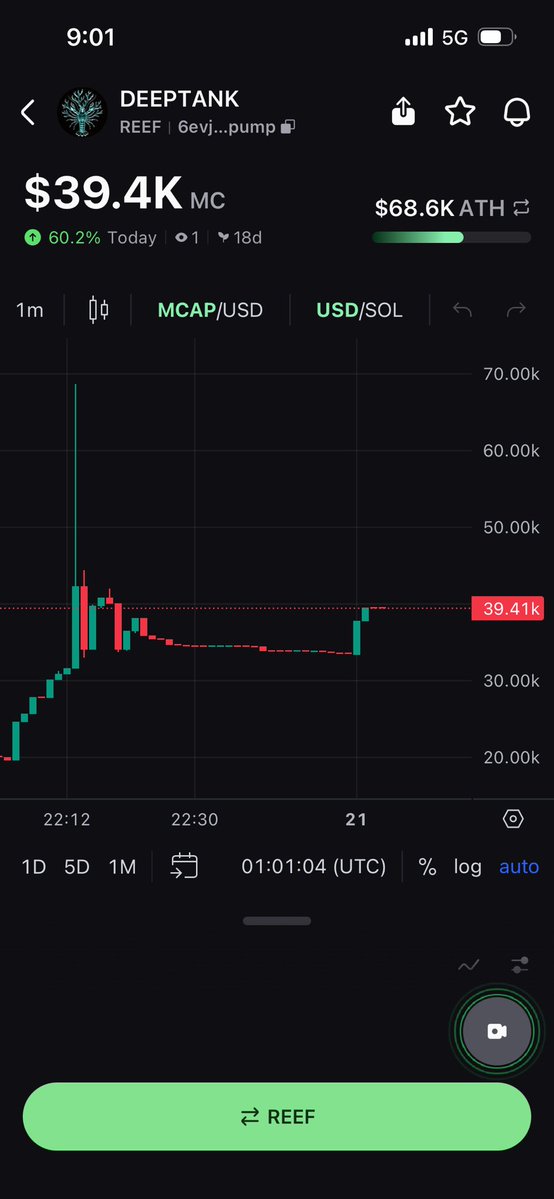 MemeDjinn's tweet image. DEEPTANK with an ATH of 68.6k! You’re Welcome! 🤑

#CryptoNews #CryptoTrading #Altcoins #AltSeason #DeFi #crypto

6evj8rWm1T9LLBo3cWWqjkDM742JyroucsiVFBh4pump