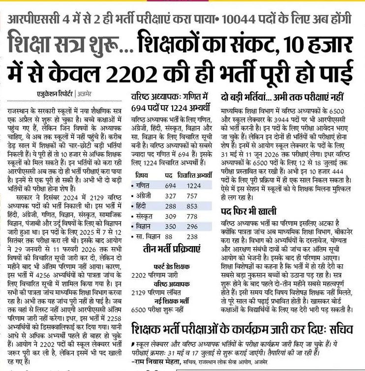 शिक्षा सत्र शुरू - शिक्षकों का संकट,10 हजार में से केवल 2202 की ही भर्ती पूरी हो पाई

📌आरपीएससी 4 में से 2 ही भर्ती परीक्षाएं करा पाया 10044 पदों के लिए अब होगी