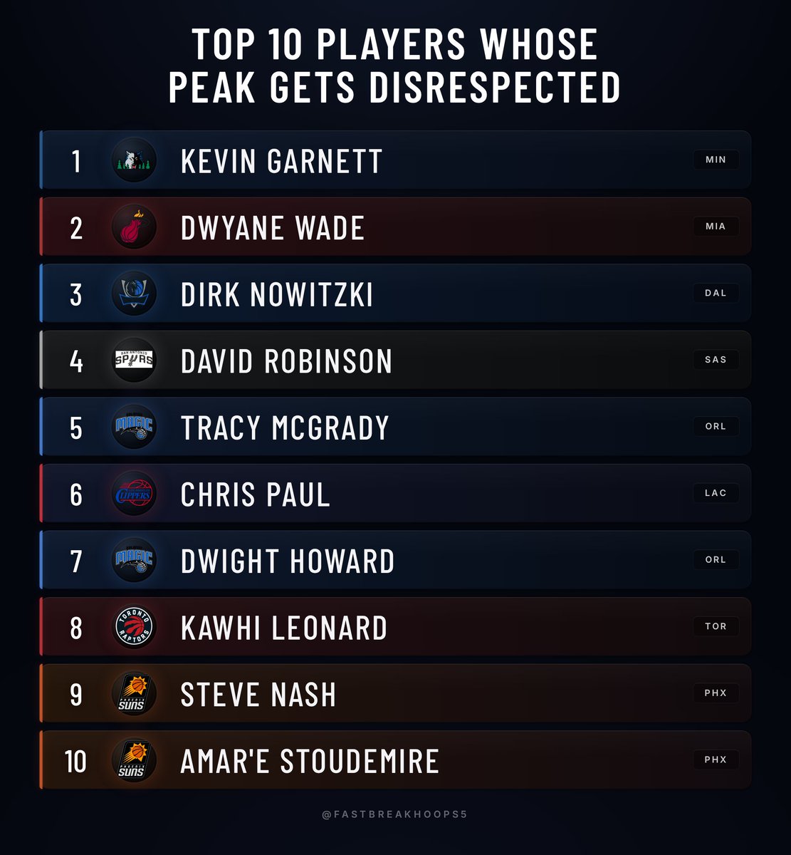 Fastbreak Hoops tweet media