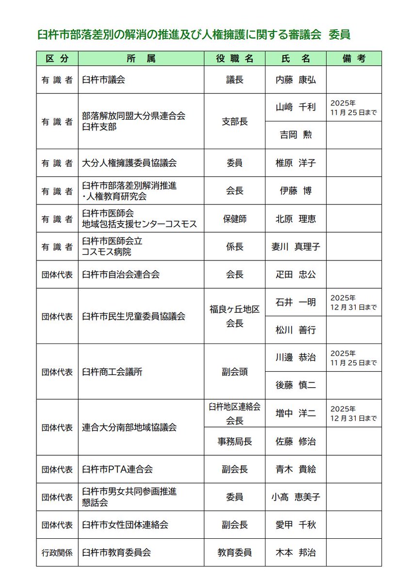 第3次臼杵市人権教育・人権啓発推進基本計画を策定しました
city.usuki.oita.jp/article/202604…
部落解放同盟が参加しています
