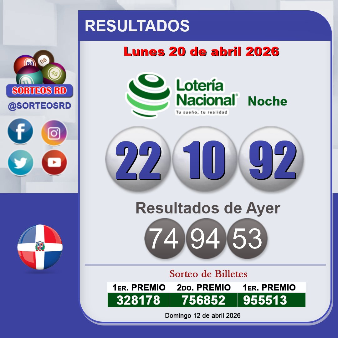 SorteosRD's tweet image. Resultados Lotería Nacional Noche 🍀🎉
 🗓 Lunes 20 de abril 2026 ⏰ 9:00 P.M.
 #nacionalnoche #loterianacional #resultados

 Juega con responsabilidad.