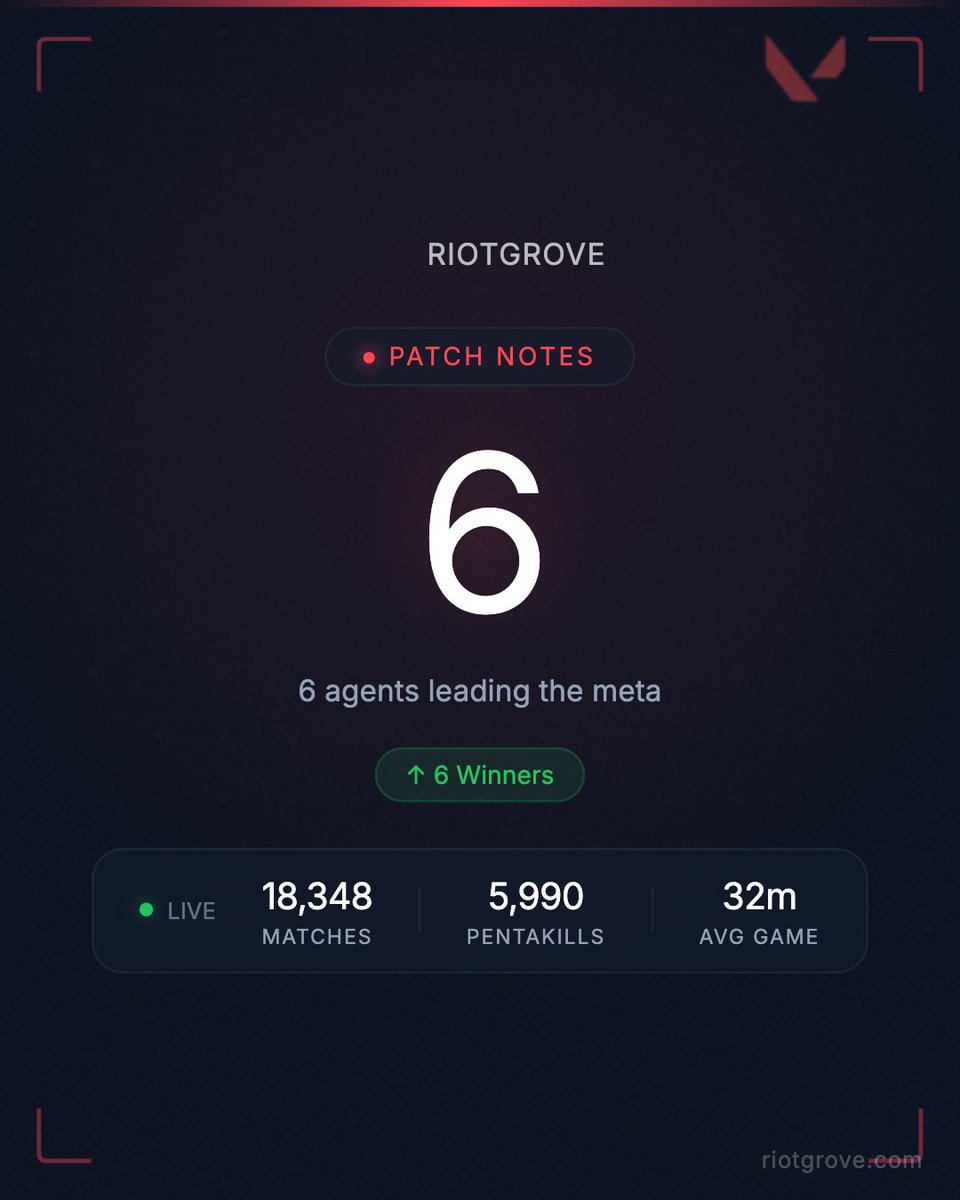 Riot Grove tweet media