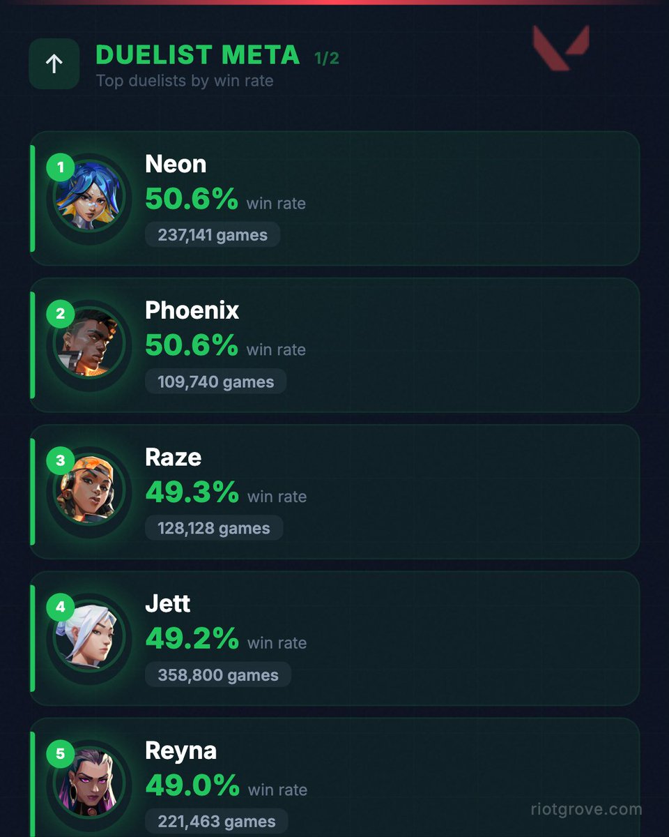 Riot Grove tweet media