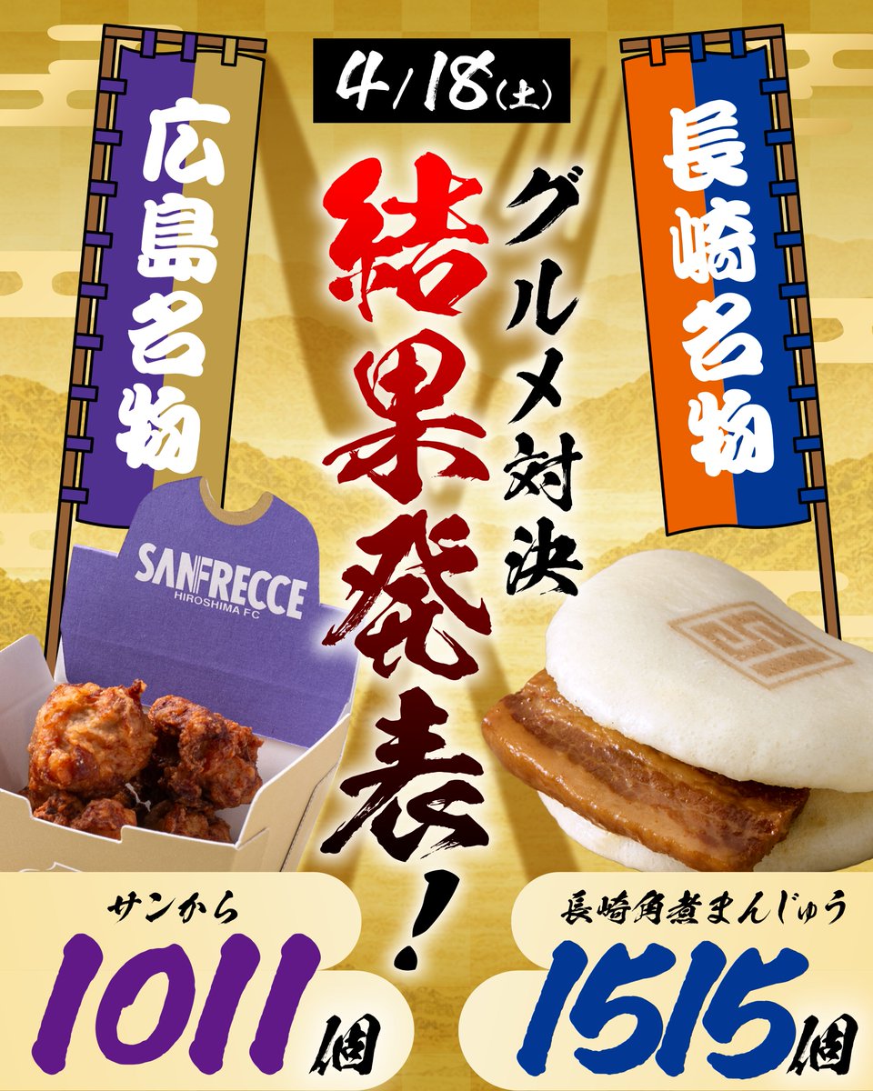 sanfrecce_SFC's tweet photo. 𝐆𝐎𝐔𝐑𝐌𝐄𝐓 𝐑𝐄𝐒𝐔𝐋𝐓🍖

4/18(土) vs.長崎のPICKUPグルメ対決結果は……

【広島】サンから1,011個
【長崎】長崎角煮まんじゅう1,515個🏆

で長崎の勝利となりました✨

4/25(土) vs.C大阪の対決もお楽しみに💜

#sanfrecce #超熱狂大万博 https://t.co/zNEk6AXoQd